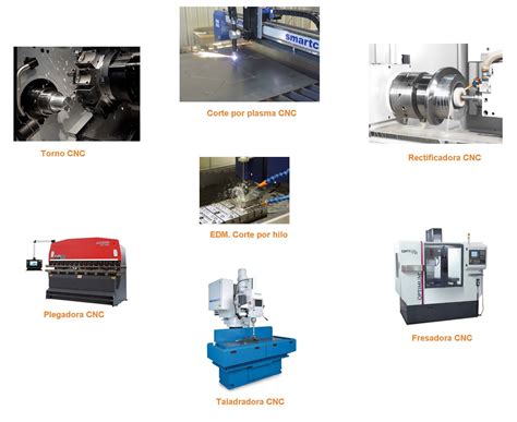 torno cnc aplicaciones|Diferentes tipos de máquinas CNC y sus aplicaciones.